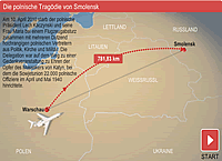 Die polnische Tragödie von Smolenska Infografik