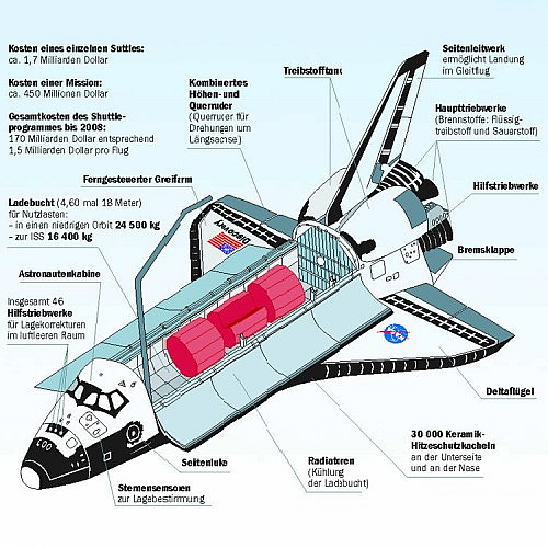 Space Shuttle Informationen