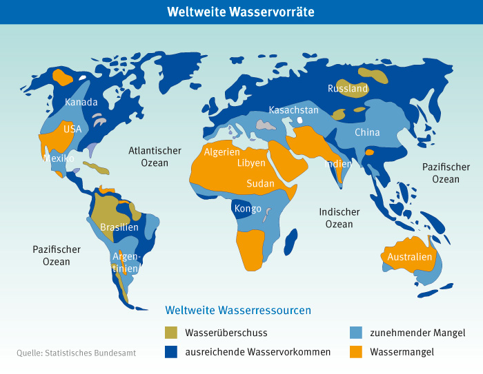 Wasservorräte weltweit